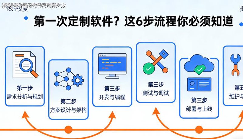 烟台网站建设的案例分析